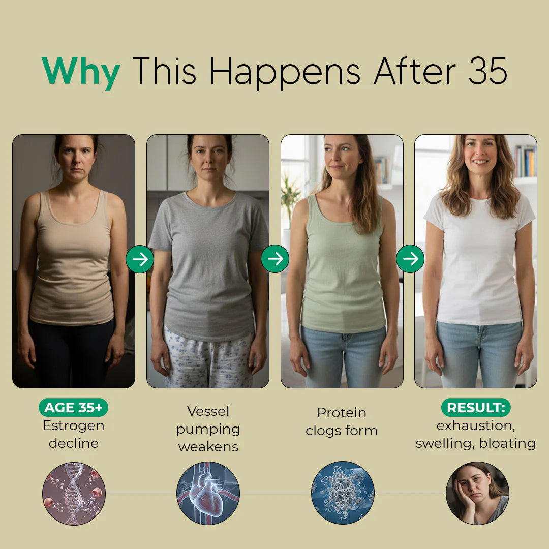 New Maximum Potency Formula - Lymphatic Drainage Drops by PureLymph™