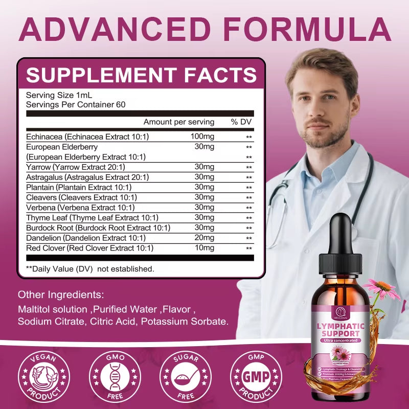 Lymphatic Drainage Supports